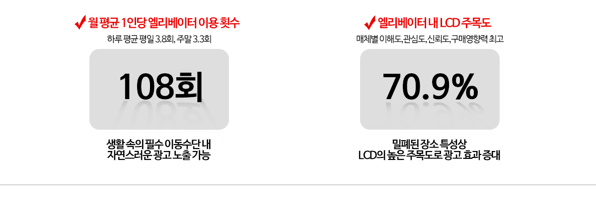 아파트 광고 기대 효과