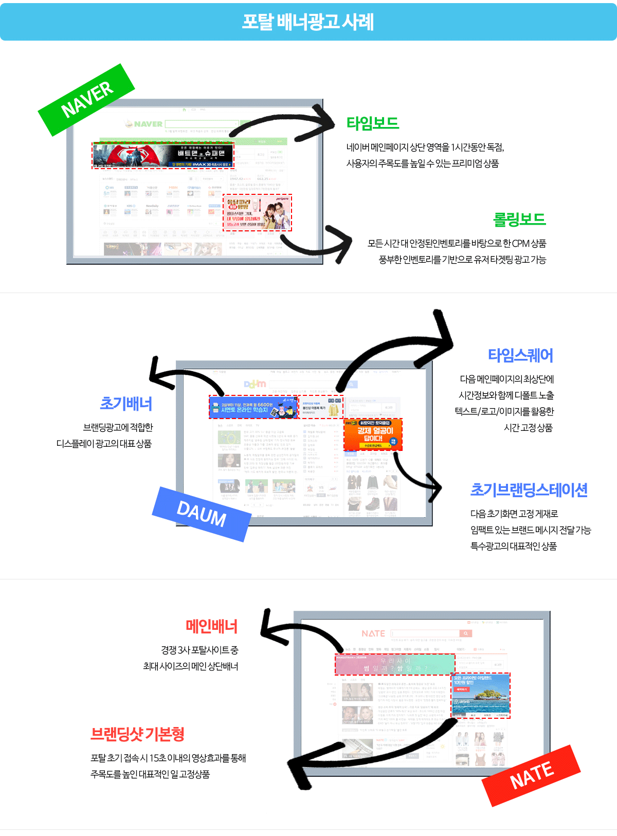 인터넷 배너 광고 사례