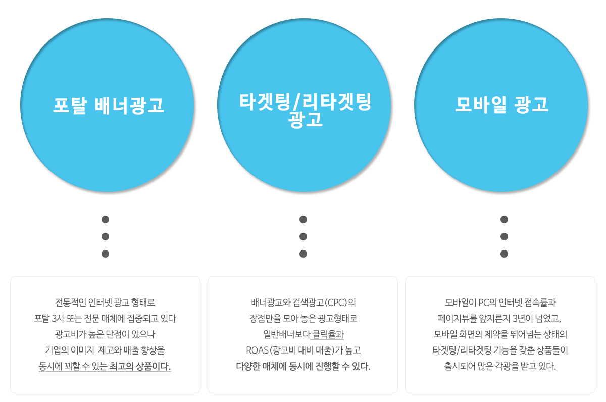 인터넷 배너 광고