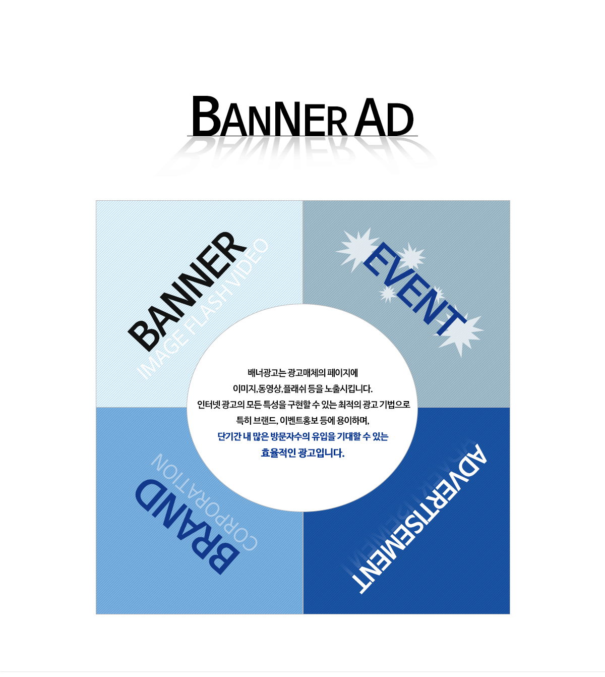 인터넷 배너 광고