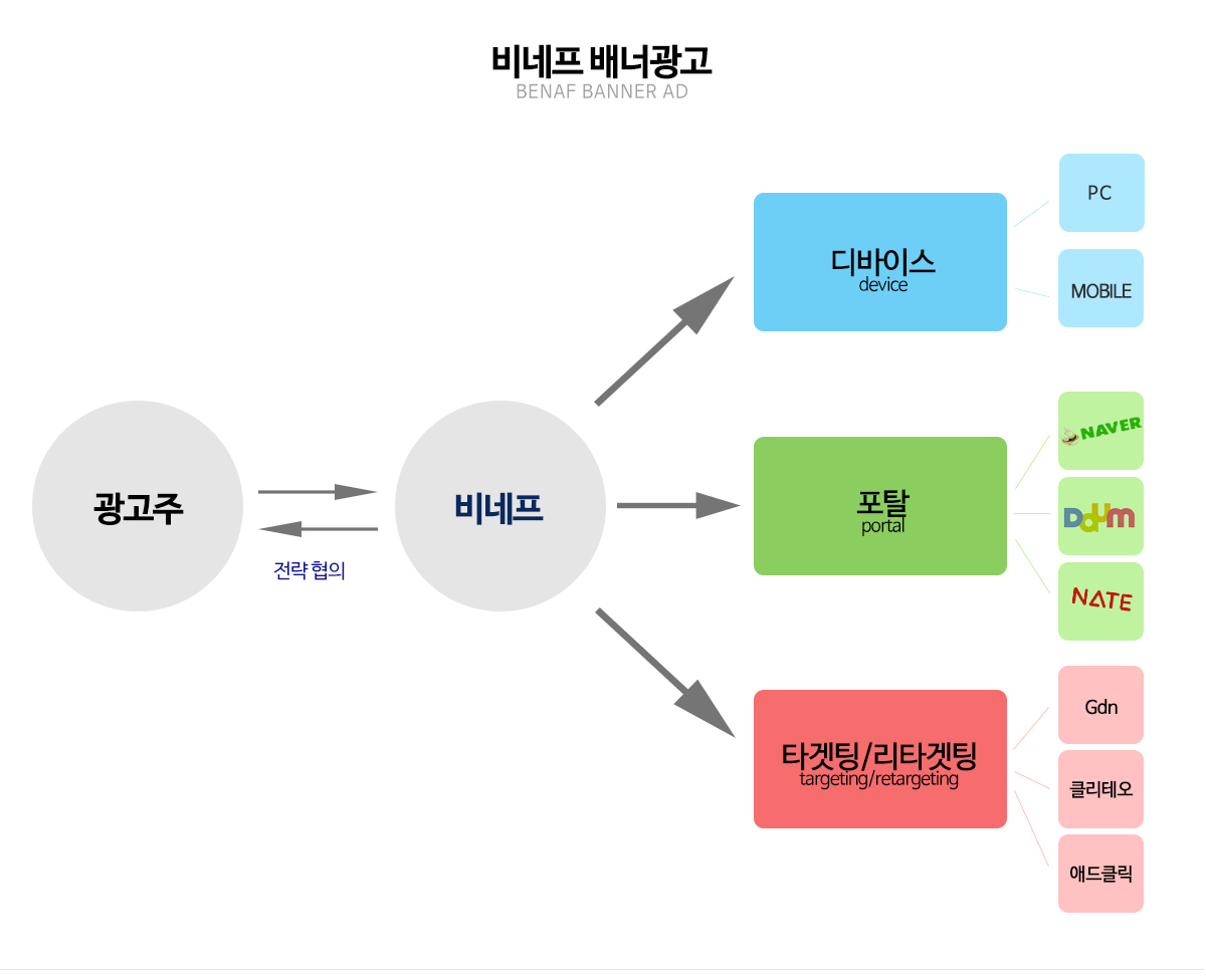 인터넷 배너 광고