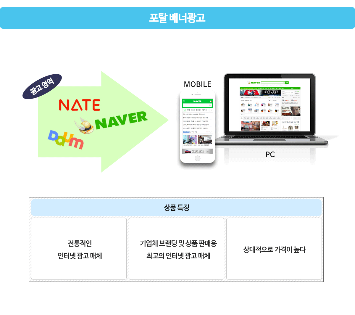 인터넷 배너 광고