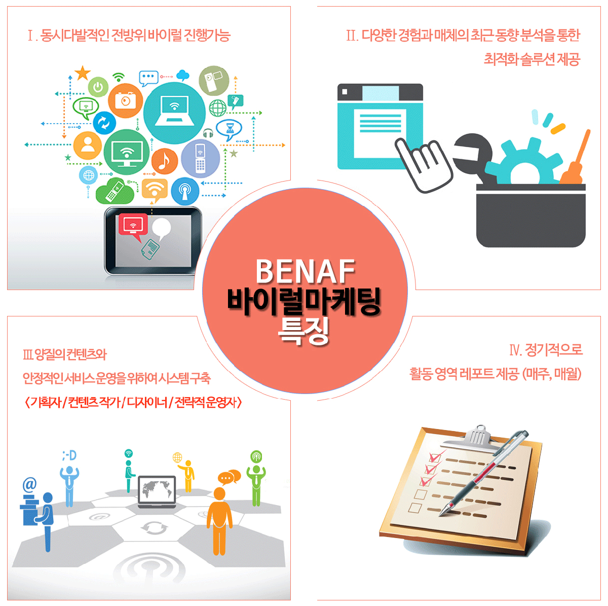 비네프 바이럴마케팅 특징