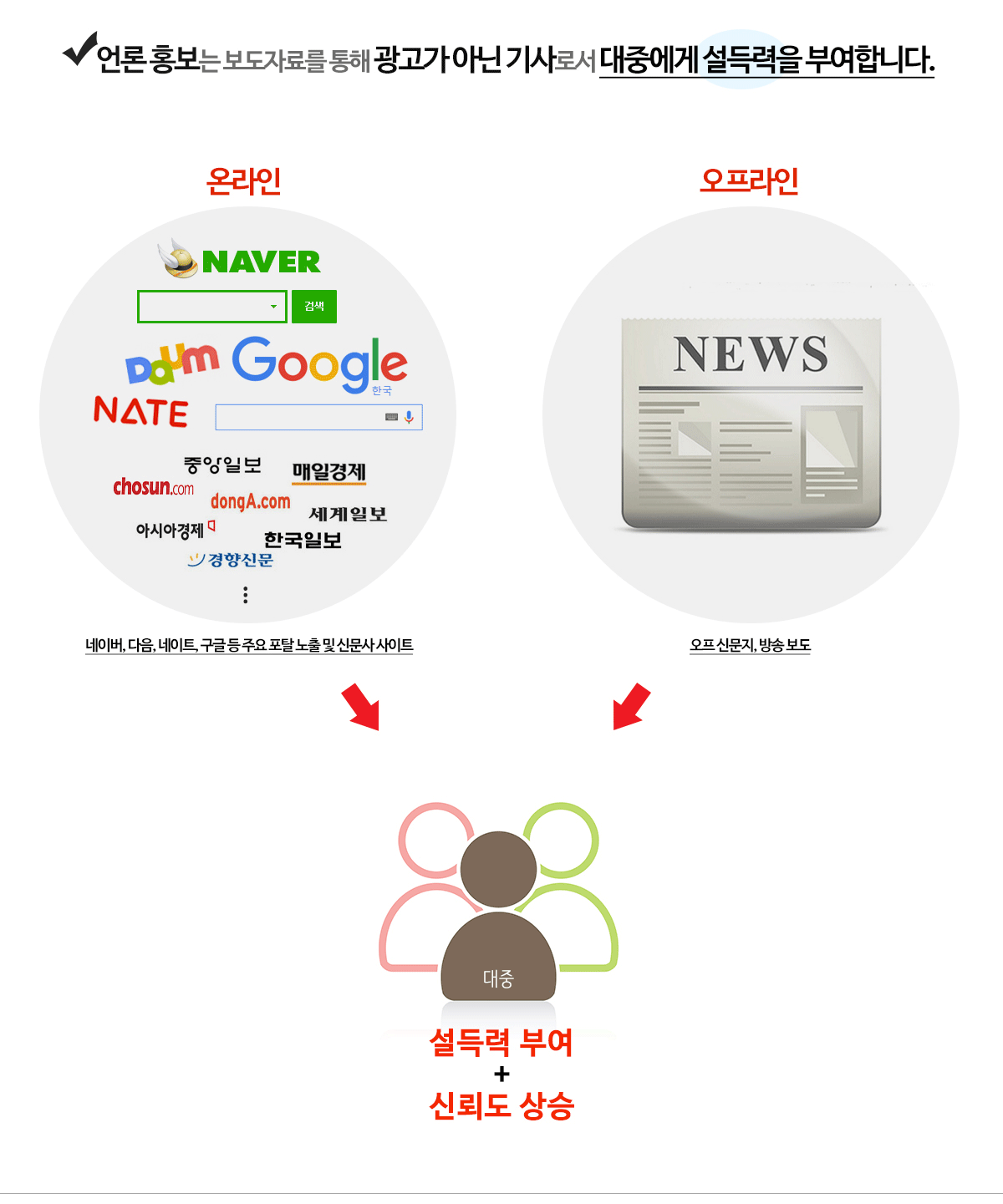 언론 홍보 광고