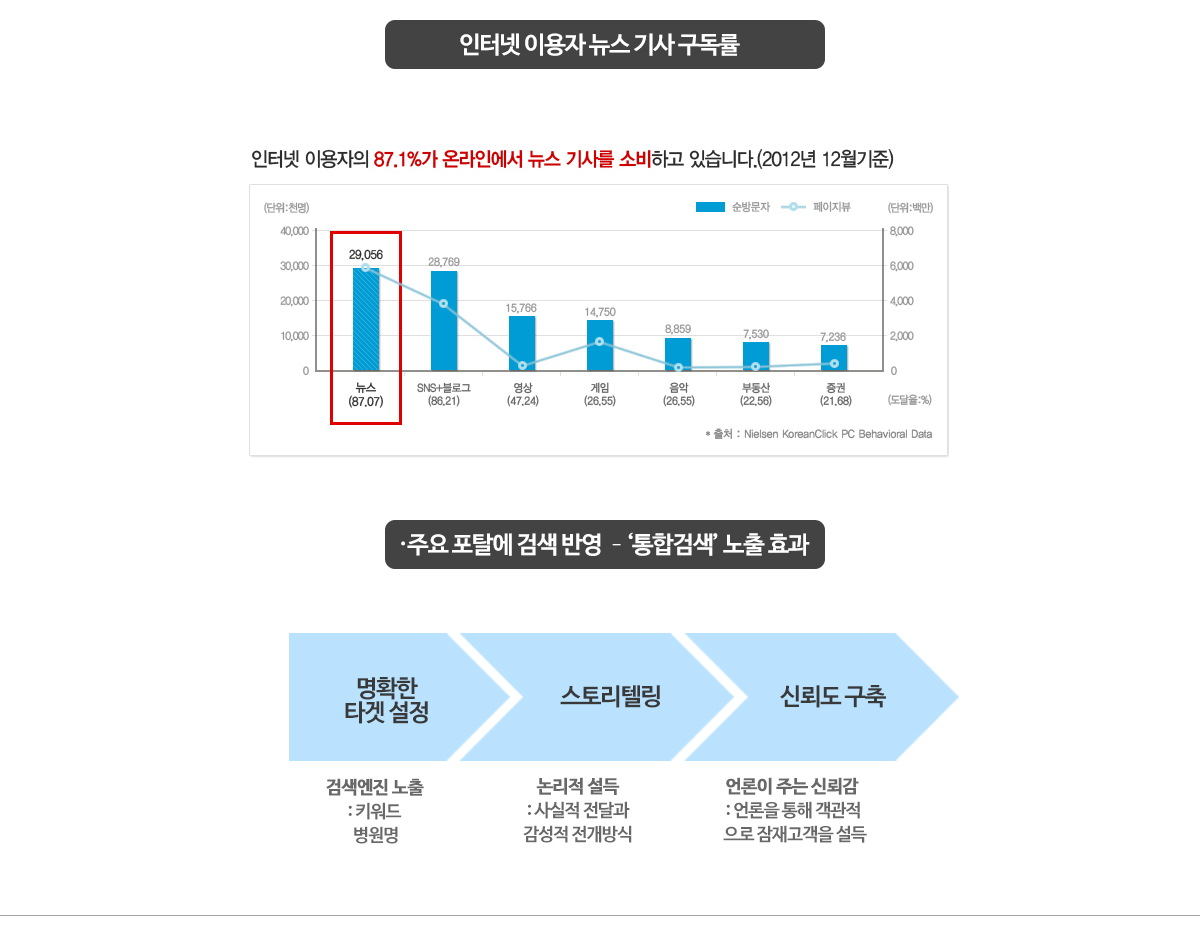 언론 홍보 광고