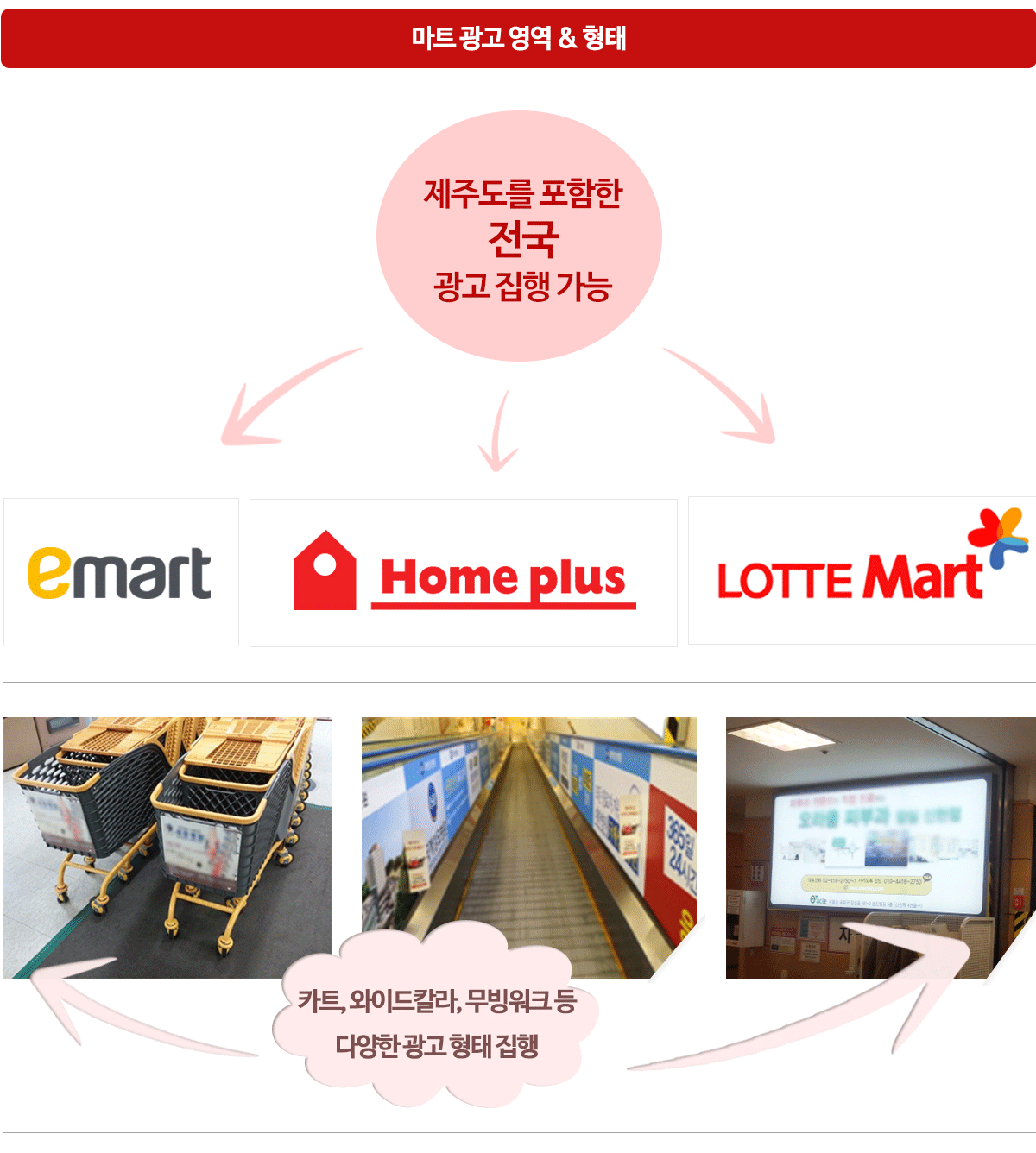 마트 광고 영역