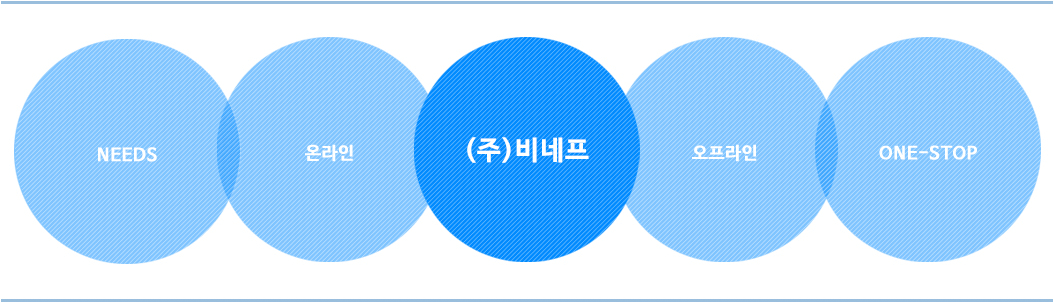 원스톱 토탈 솔루션