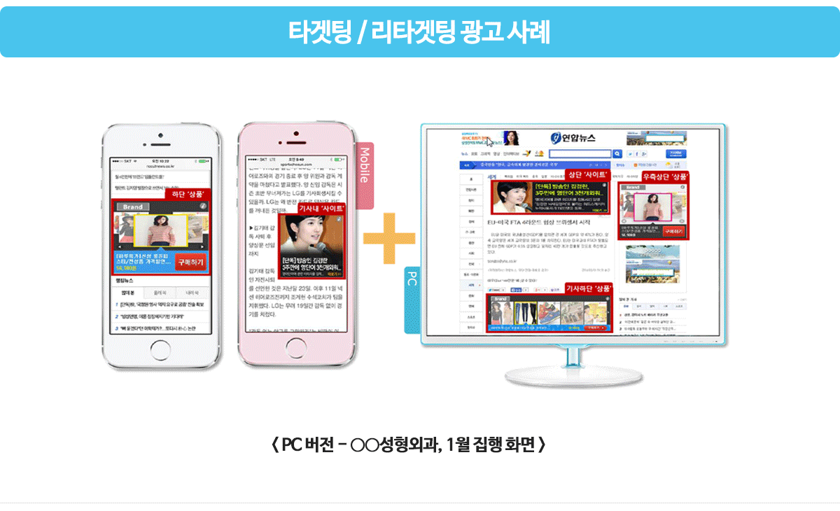 타겟팅,리타겟팅 배너 사례