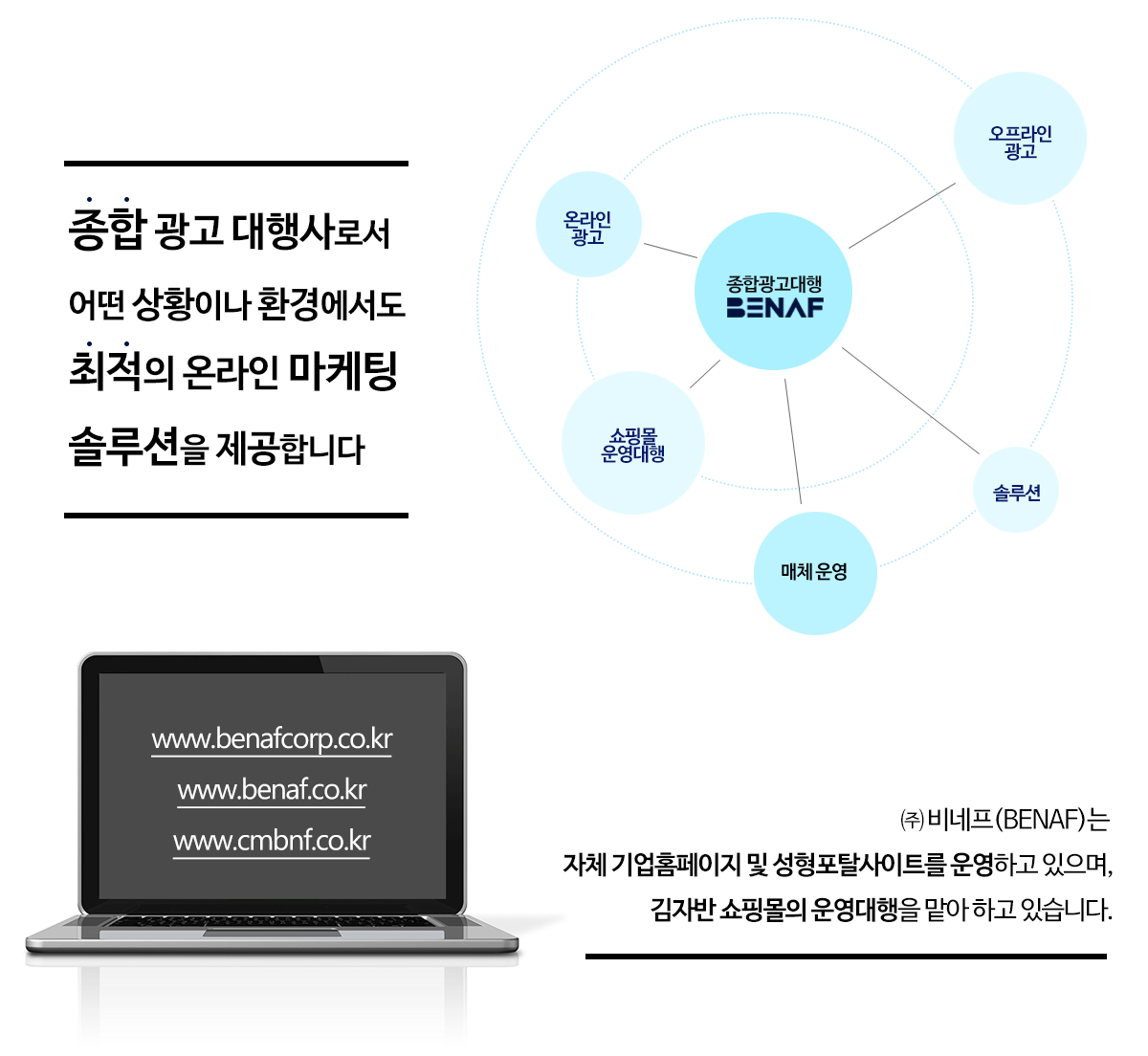 종합광고대행사